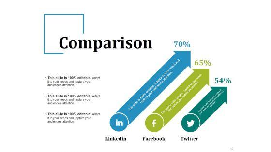 Change_Management_Financial_Plan_Ppt_PowerPoint_Presentation_Complete_Deck_With_Slides_Slide_19.jpg
