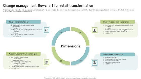 Change_Management_Flowchart_For_Retail_Transformation_Background_PDF_Slide_1.jpg