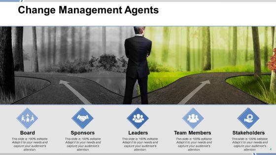 Change_Management_Framework_Ppt_PowerPoint_Presentation_Complete_Deck_With_Slides_Slide_4.jpg