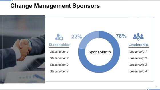 Change_Management_Framework_Ppt_PowerPoint_Presentation_Complete_Deck_With_Slides_Slide_6.jpg