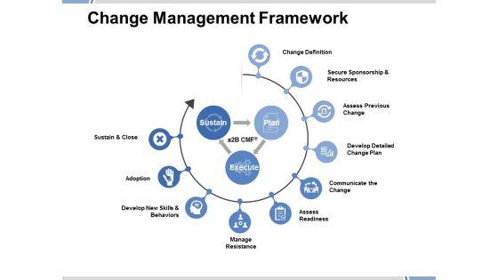 Change_Management_Framework_Ppt_PowerPoint_Presentation_Styles_Design_Templates_Slide_1.jpg