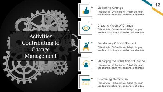 Change_Management_Implementation_Checklist_Ppt_PowerPoint_Presentation_Complete_Deck_With_Slides_Slide_12.jpg