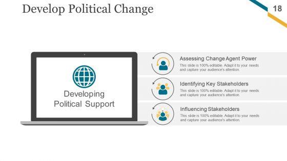 Change_Management_Implementation_Checklist_Ppt_PowerPoint_Presentation_Complete_Deck_With_Slides_Slide_18.jpg