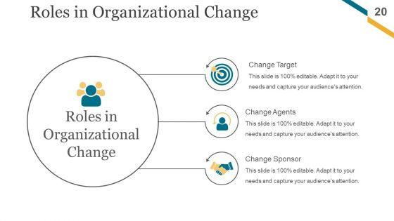 Change_Management_Implementation_Checklist_Ppt_PowerPoint_Presentation_Complete_Deck_With_Slides_Slide_20.jpg