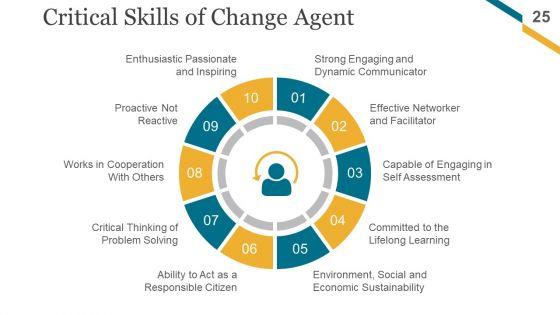 Change_Management_Implementation_Checklist_Ppt_PowerPoint_Presentation_Complete_Deck_With_Slides_Slide_25.jpg