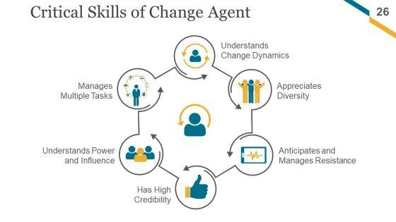 Change_Management_Implementation_Checklist_Ppt_PowerPoint_Presentation_Complete_Deck_With_Slides_Slide_26.jpg