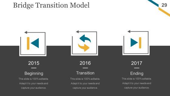 Change_Management_Implementation_Checklist_Ppt_PowerPoint_Presentation_Complete_Deck_With_Slides_Slide_29.jpg