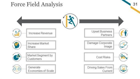 Change_Management_Implementation_Checklist_Ppt_PowerPoint_Presentation_Complete_Deck_With_Slides_Slide_31.jpg