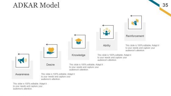 Change_Management_Implementation_Checklist_Ppt_PowerPoint_Presentation_Complete_Deck_With_Slides_Slide_35.jpg