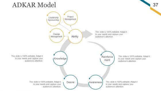 Change_Management_Implementation_Checklist_Ppt_PowerPoint_Presentation_Complete_Deck_With_Slides_Slide_37.jpg