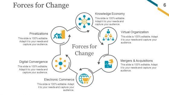 Change_Management_Implementation_Checklist_Ppt_PowerPoint_Presentation_Complete_Deck_With_Slides_Slide_6.jpg