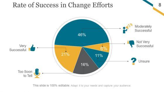 Change_Management_Implementation_Checklist_Ppt_PowerPoint_Presentation_Complete_Deck_With_Slides_Slide_8.jpg