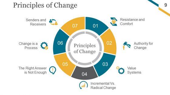 Change_Management_Implementation_Checklist_Ppt_PowerPoint_Presentation_Complete_Deck_With_Slides_Slide_9.jpg
