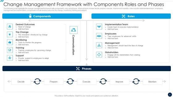 Change_Management_Implementation_Plan_Ppt_PowerPoint_Presentation_Complete_With_Slides_Slide_5.jpg