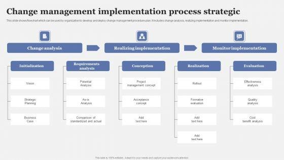Change_Management_Implementation_Process_Strategic_Information_PDF_Slide_1.jpg
