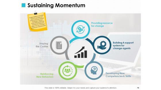 Change_Management_Implementations_Ppt_PowerPoint_Presentation_Complete_Deck_With_Slides_Slide_10.jpg
