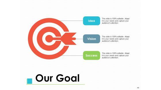 Change_Management_Implementations_Ppt_PowerPoint_Presentation_Complete_Deck_With_Slides_Slide_17.jpg
