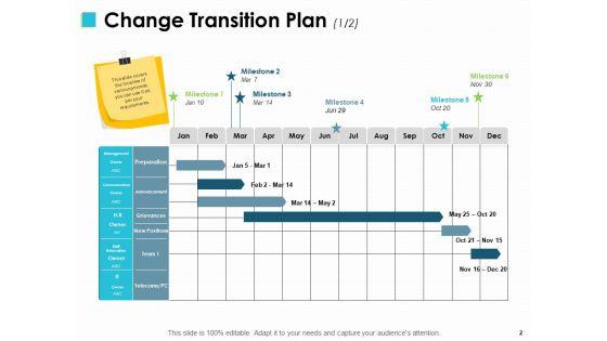 Change_Management_Implementations_Ppt_PowerPoint_Presentation_Complete_Deck_With_Slides_Slide_2.jpg