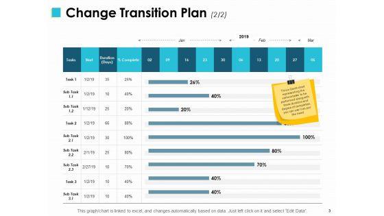 Change_Management_Implementations_Ppt_PowerPoint_Presentation_Complete_Deck_With_Slides_Slide_3.jpg