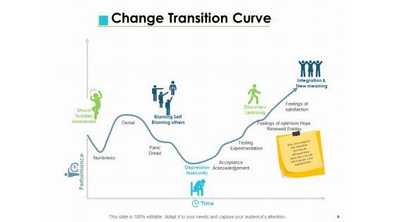 Change_Management_Implementations_Ppt_PowerPoint_Presentation_Complete_Deck_With_Slides_Slide_4.jpg