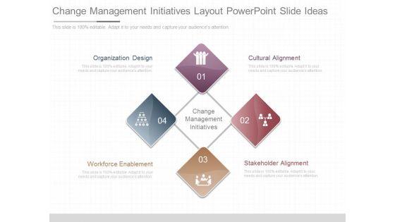 Change_Management_Initiatives_Layout_Powerpoint_Slide_Ideas_1.jpg