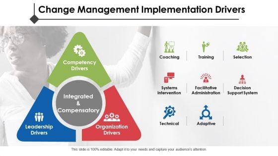 Change_Management_Introduction_Ppt_PowerPoint_Presentation_Complete_Deck_With_Slides_Slide_4.jpg