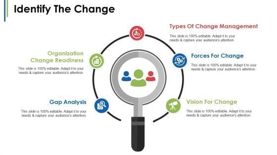 Change_Management_Introduction_Ppt_PowerPoint_Presentation_Complete_Deck_With_Slides_Slide_5.jpg