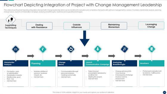 Change_Management_Leadership_Ppt_PowerPoint_Presentation_Complete_Deck_With_Slides_Slide_20.jpg