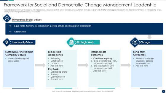Change_Management_Leadership_Ppt_PowerPoint_Presentation_Complete_Deck_With_Slides_Slide_7.jpg