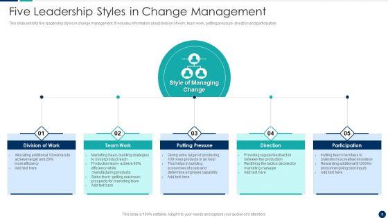 Change_Management_Leadership_Ppt_PowerPoint_Presentation_Complete_Deck_With_Slides_Slide_9.jpg