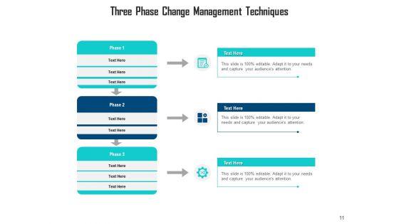 Change_Management_Methodologies_Engagement_Process_Ppt_PowerPoint_Presentation_Complete_Deck_Slide_11.jpg