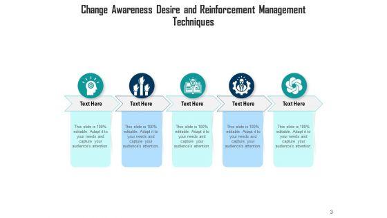 Change_Management_Methodologies_Engagement_Process_Ppt_PowerPoint_Presentation_Complete_Deck_Slide_3.jpg