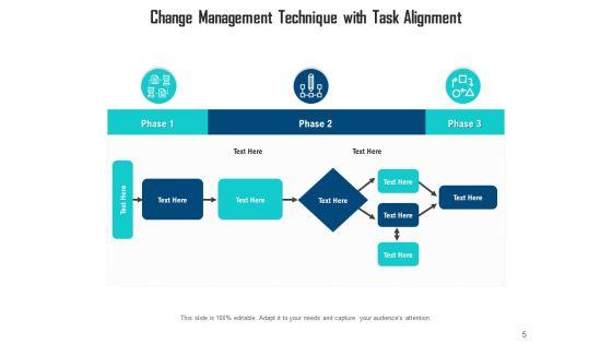 Change_Management_Methodologies_Engagement_Process_Ppt_PowerPoint_Presentation_Complete_Deck_Slide_5.jpg