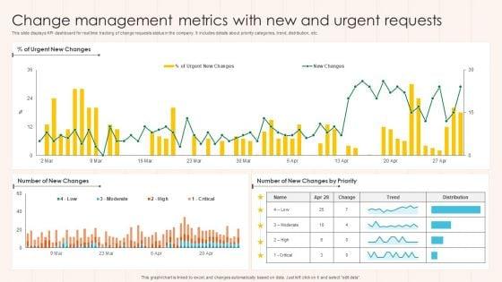 Change_Management_Metrics_With_New_And_Urgent_Requests_Summary_PDF_Slide_1.jpg