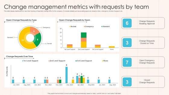 Change_Management_Metrics_With_Requests_By_Team_Designs_PDF_Slide_1.jpg
