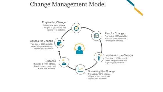 Change_Management_Model_Ppt_PowerPoint_Presentation_Visual_Aids_Slide_1.jpg