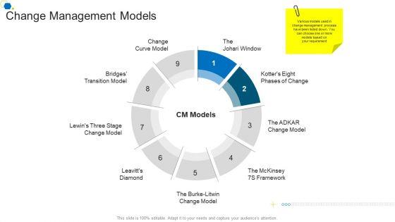 Change_Management_Models_Corporate_Transformation_Strategic_Outline_Ideas_PDF_Slide_1.jpg