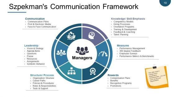 Change_Management_Models_Ppt_PowerPoint_Presentation_Complete_Deck_With_Slides_Slide_10.jpg
