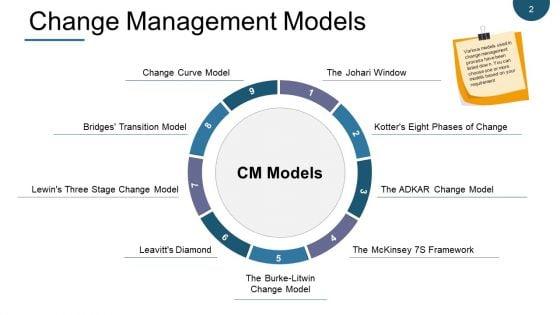Change_Management_Models_Ppt_PowerPoint_Presentation_Complete_Deck_With_Slides_Slide_2.jpg