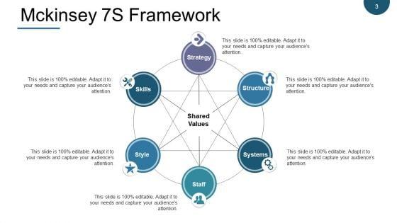 Change_Management_Models_Ppt_PowerPoint_Presentation_Complete_Deck_With_Slides_Slide_3.jpg