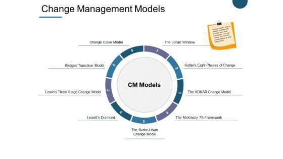 Change_Management_Models_Ppt_PowerPoint_Presentation_Inspiration_Demonstration_Slide_1.jpg