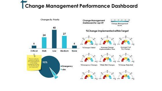 Change_Management_Performance_Dashboard_Ppt_PowerPoint_Presentation_Professional_Slides_Slide_1.jpg