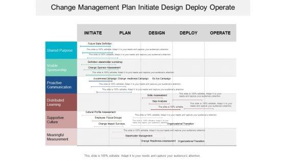 Change_Management_Plan_Initiate_Design_Deploy_Operate_Ppt_PowerPoint_Presentation_Icon_Backgrounds_Slide_1.jpg