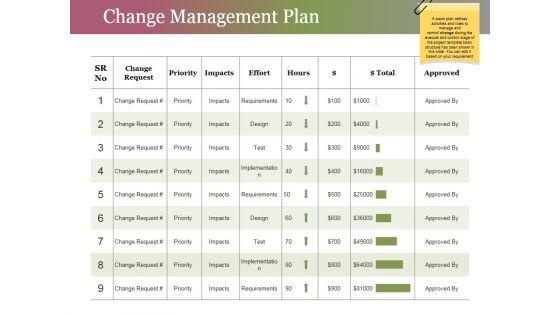 Change_Management_Plan_Ppt_PowerPoint_Presentation_Infographics_Background_Slide_1.jpg