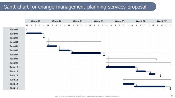 Change_Management_Planning_Services_Proposal_Ppt_PowerPoint_Presentation_Complete_Deck_With_Slides_Slide_21.jpg