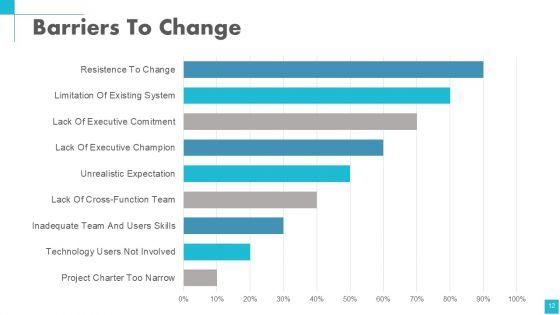 Change_Management_Powerpoint_Presentation_Slides_Slide_12.jpg