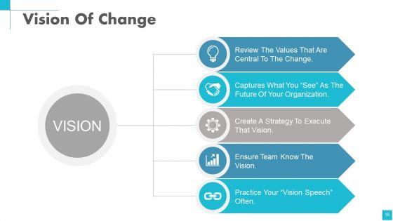 Change_Management_Powerpoint_Presentation_Slides_Slide_16.jpg