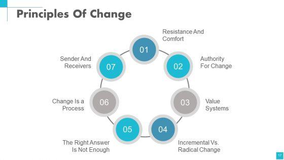 Change_Management_Powerpoint_Presentation_Slides_Slide_17.jpg