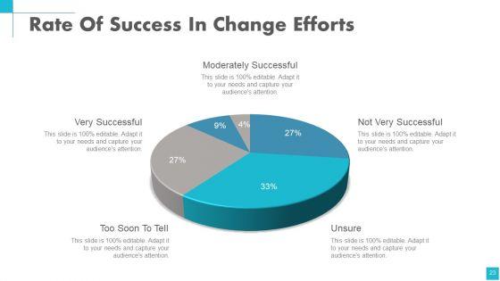 Change_Management_Powerpoint_Presentation_Slides_Slide_23.jpg