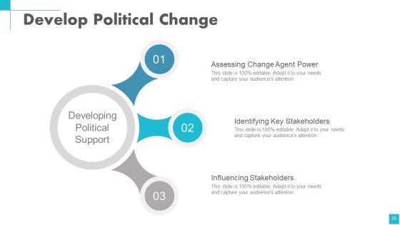 Change_Management_Powerpoint_Presentation_Slides_Slide_25.jpg